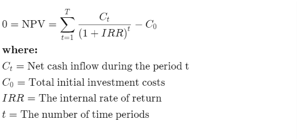 Internal Rate of Return (IRR)_ Formula and Examples