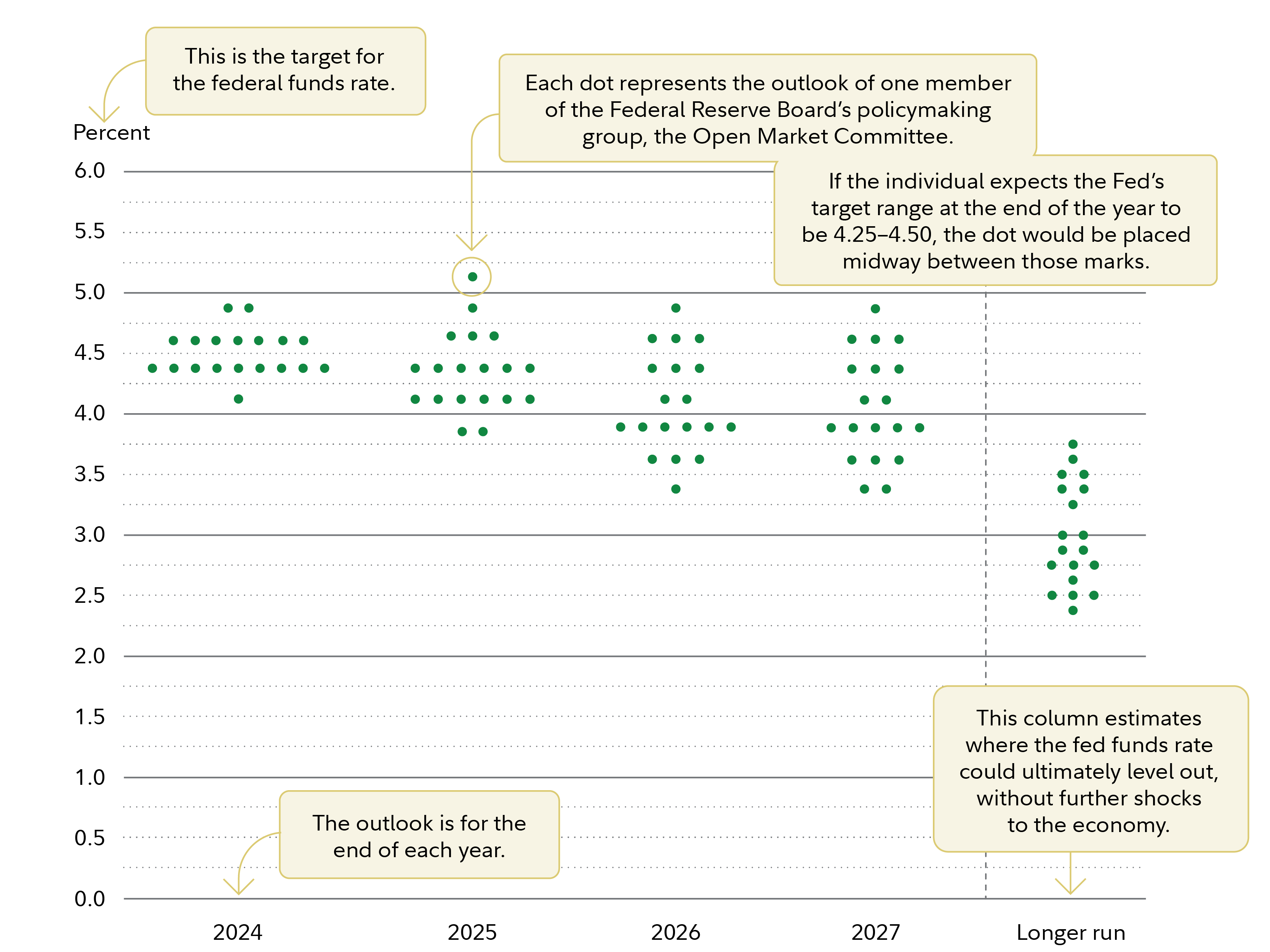 dot plot sept_how to read the dot plot